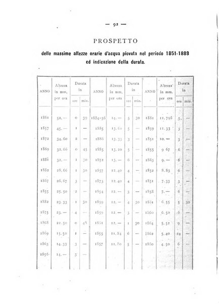 Giornale della Società italiana d'igiene