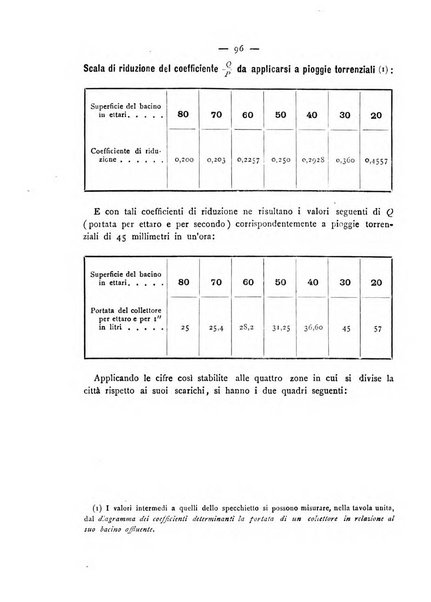 Giornale della Società italiana d'igiene