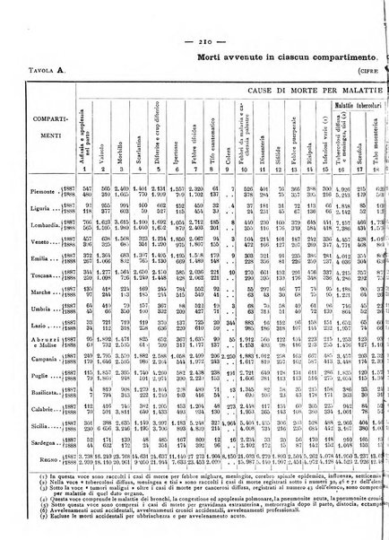 Giornale della Società italiana d'igiene