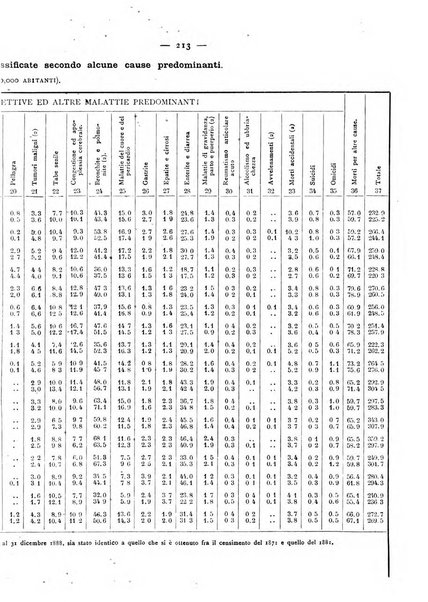 Giornale della Società italiana d'igiene