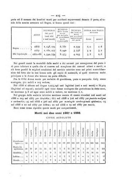 Giornale della Società italiana d'igiene