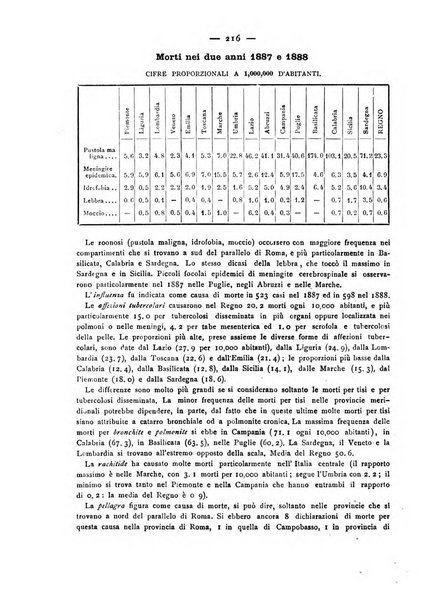 Giornale della Società italiana d'igiene