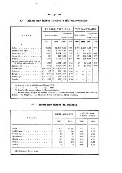 Giornale della Società italiana d'igiene