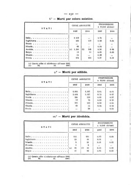 Giornale della Società italiana d'igiene