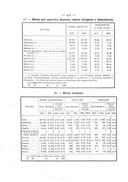 Giornale della Società italiana d'igiene