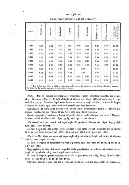 Giornale della Società italiana d'igiene