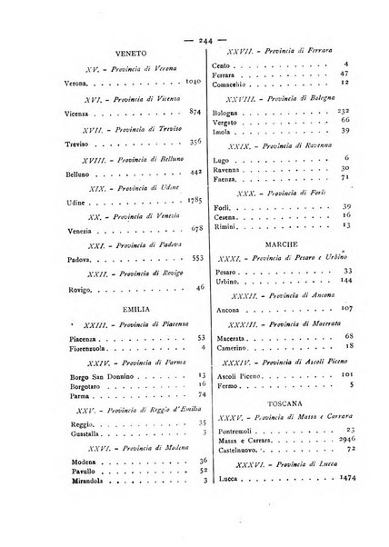 Giornale della Società italiana d'igiene