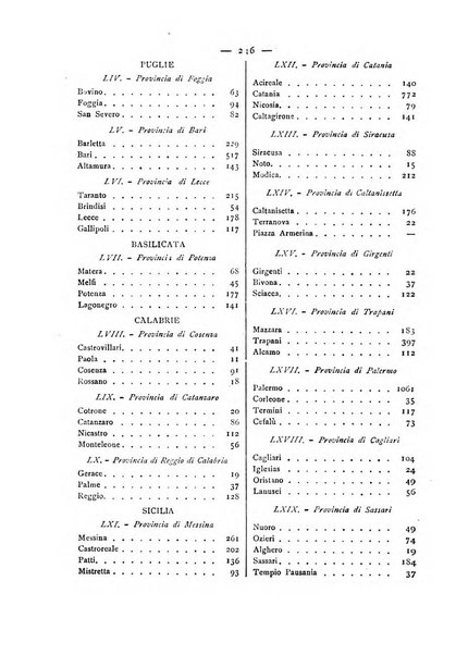 Giornale della Società italiana d'igiene