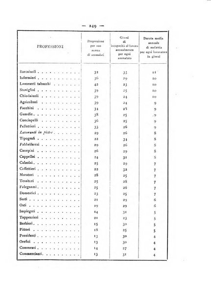 Giornale della Società italiana d'igiene