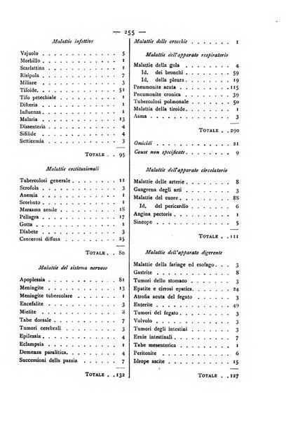 Giornale della Società italiana d'igiene