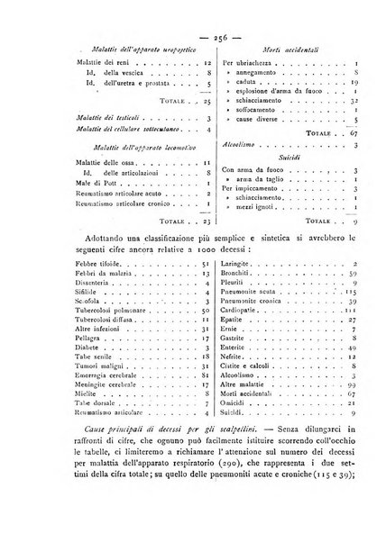 Giornale della Società italiana d'igiene