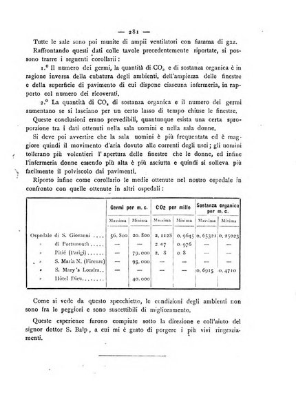 Giornale della Società italiana d'igiene