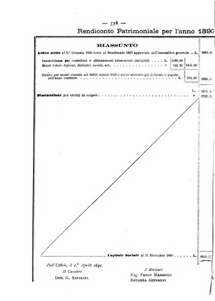 Giornale della Società italiana d'igiene