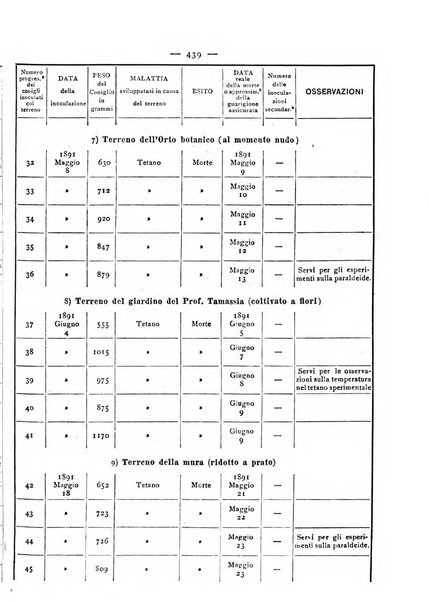 Giornale della Società italiana d'igiene