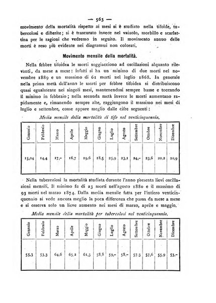 Giornale della Società italiana d'igiene