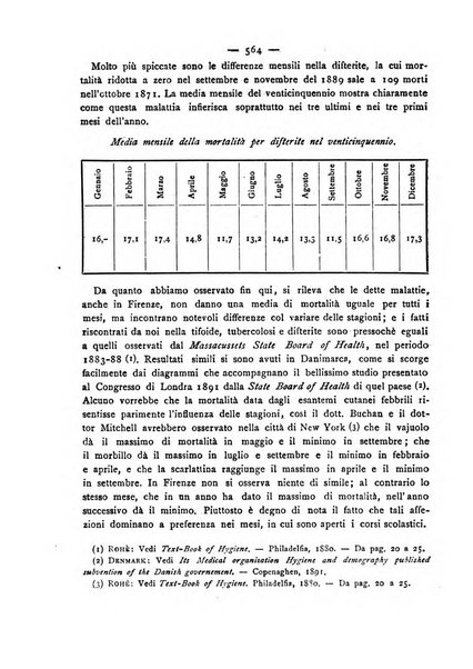 Giornale della Società italiana d'igiene