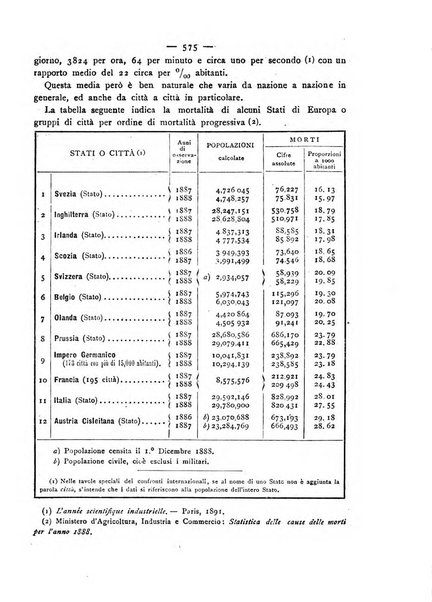 Giornale della Società italiana d'igiene