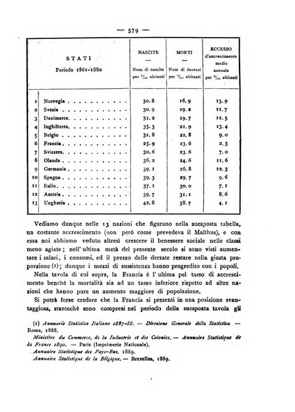 Giornale della Società italiana d'igiene