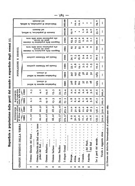 Giornale della Società italiana d'igiene