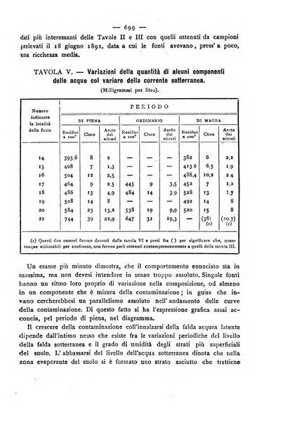 Giornale della Società italiana d'igiene