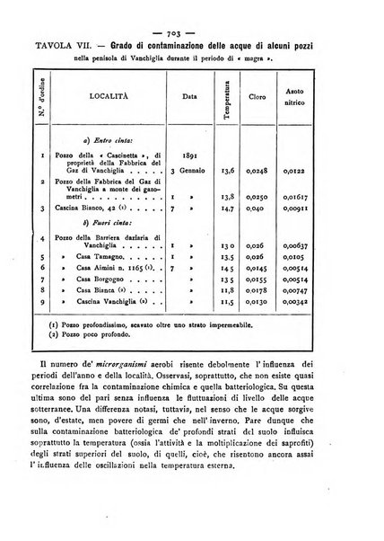 Giornale della Società italiana d'igiene