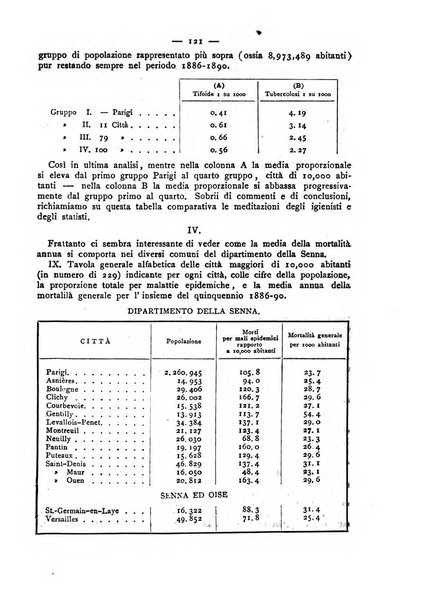 Giornale della Società italiana d'igiene