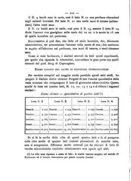 Giornale della Società italiana d'igiene