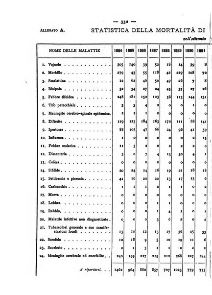 Giornale della Società italiana d'igiene