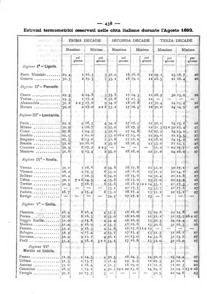 Giornale della Società italiana d'igiene