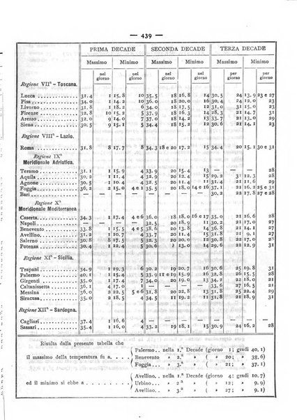 Giornale della Società italiana d'igiene