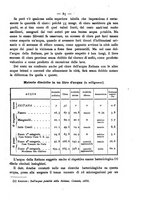 giornale/MIL0273089/1894/unico/00000103