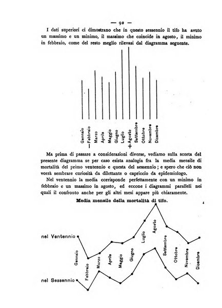 Giornale della Società italiana d'igiene