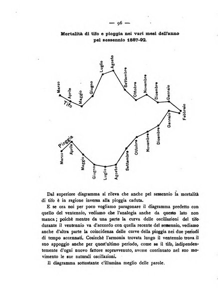 Giornale della Società italiana d'igiene