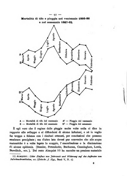 Giornale della Società italiana d'igiene