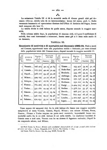 Giornale della Società italiana d'igiene