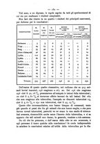 giornale/MIL0273089/1894/unico/00000208