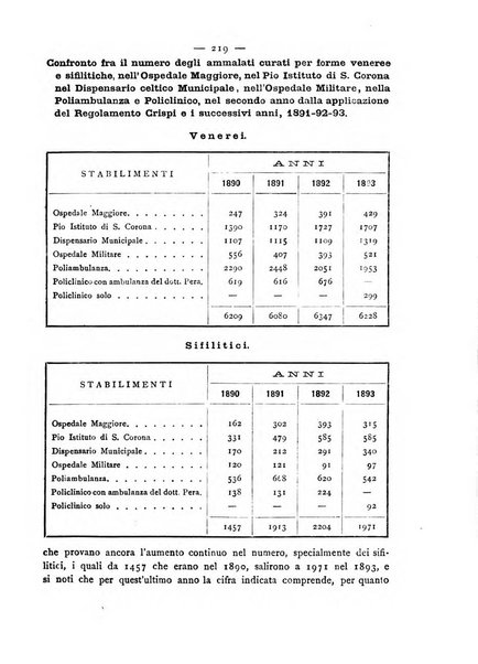 Giornale della Società italiana d'igiene