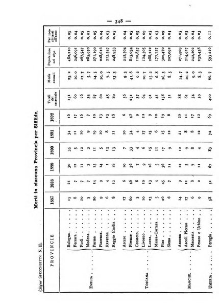 Giornale della Società italiana d'igiene