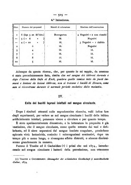 Giornale della Società italiana d'igiene