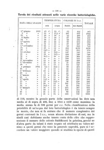 Giornale della Società italiana d'igiene