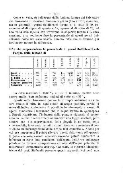 Giornale della Società italiana d'igiene