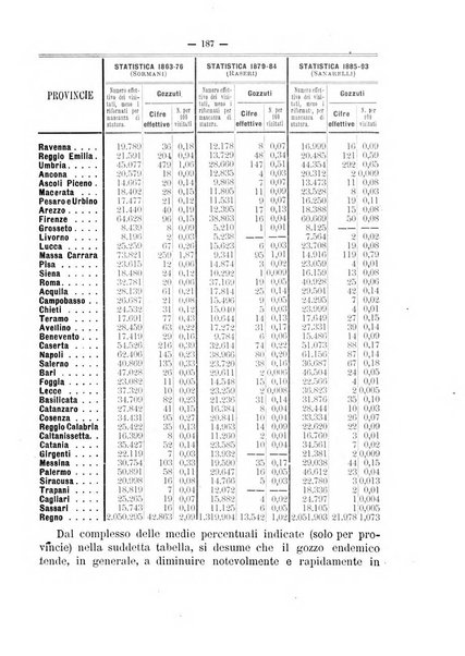 Giornale della Società italiana d'igiene