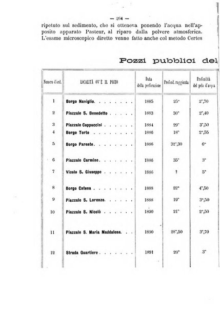 Giornale della Società italiana d'igiene