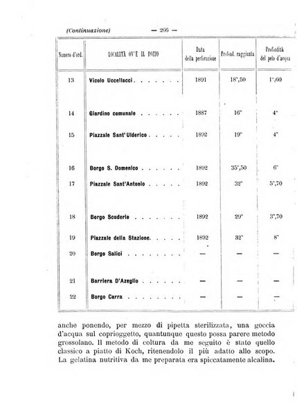 Giornale della Società italiana d'igiene