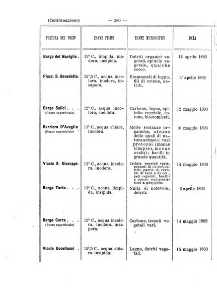 Giornale della Società italiana d'igiene