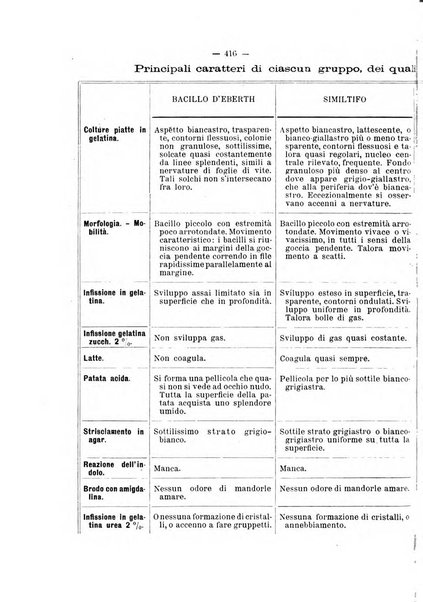 Giornale della Società italiana d'igiene