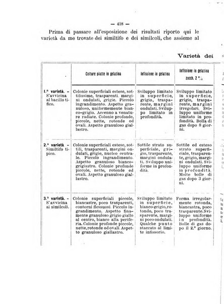 Giornale della Società italiana d'igiene