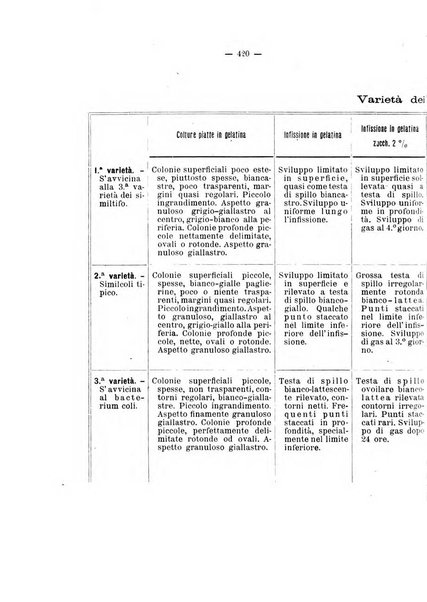 Giornale della Società italiana d'igiene