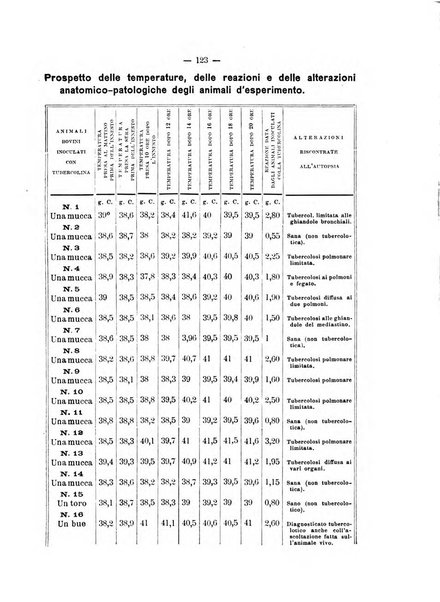 Giornale della Società italiana d'igiene