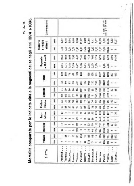 Giornale della Società italiana d'igiene